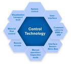 Warehouse Management and control system for an efficient warehouse management